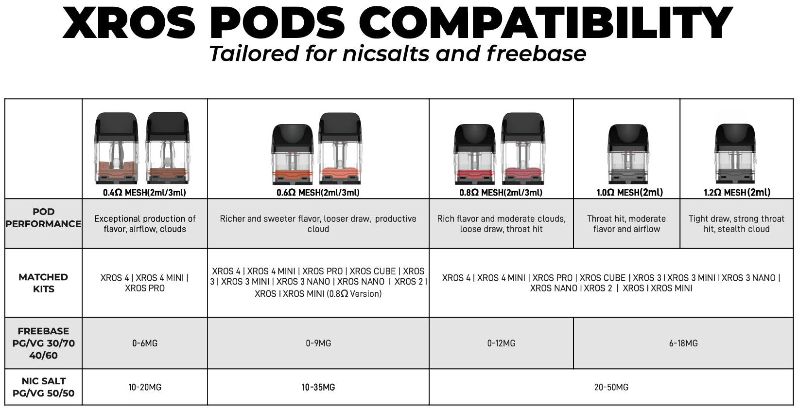 VAPORESSO - XROS REPLACEMENT POD [CRC]